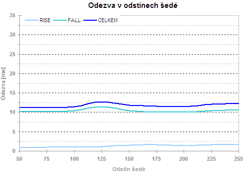 19 palců v testu aneb sedm konkurentů v přímém souboji - část 2.