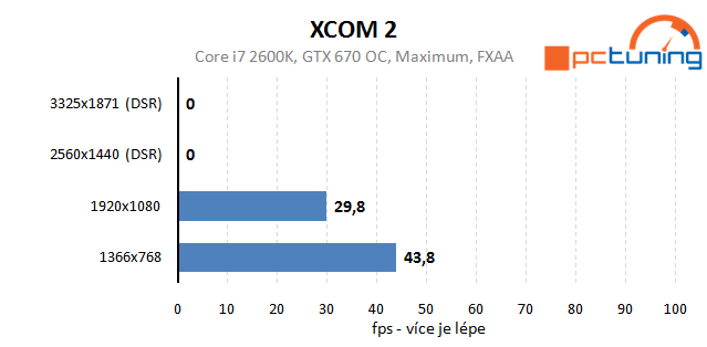 XCOM 2: rozbor hry a vliv nastavení detailů na výkon