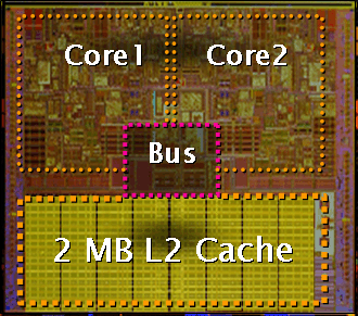 VIIV a Intel Core Duo, část 1. - teorie