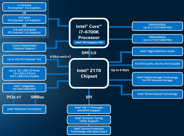 Test Core i7-6700K (Skylake) a Core i7-5775C (Broadwell) 