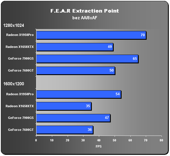 Asus Radeon X1650XT - GeForce 7600GT "killer"?