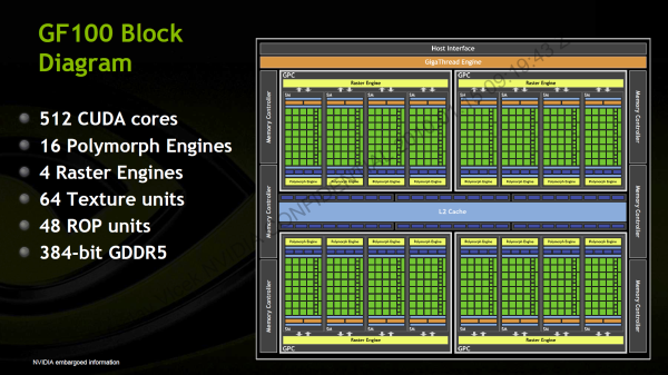 Architektura Fermi - Nvidia GF100 se představuje
