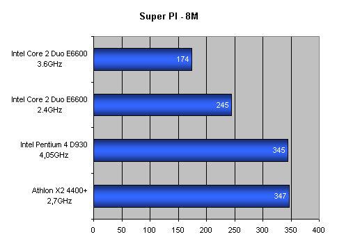 Intel Core 2 Duo: Návrat krále - část 1.