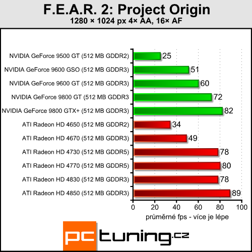 ATI Radeon HD 4730 - náhradník HD 4770 přichází