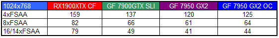 BFG GeForce 7950 GX2: dvě grafiky jako sendvič