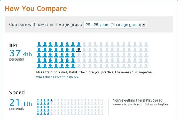 Ano, funguje to – Lumosity vám zbystří mozek a zlepší paměť