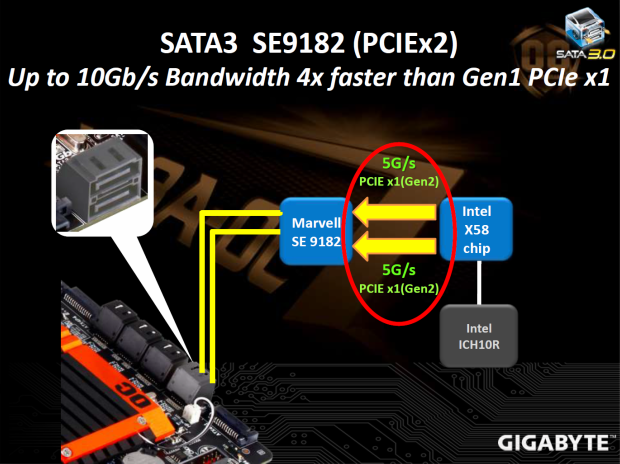 Gigabyte GA-X58A-OC – oranžový ďábel jen pro taktování