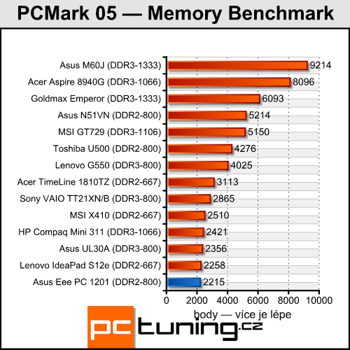 Asus Eee PC 1201 — dvoujádrový Atom přichází