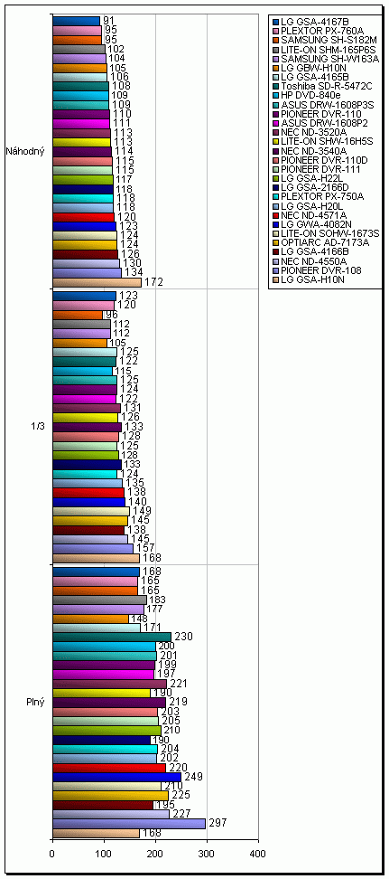 LG GBW-H10N - Blu-ray v akci