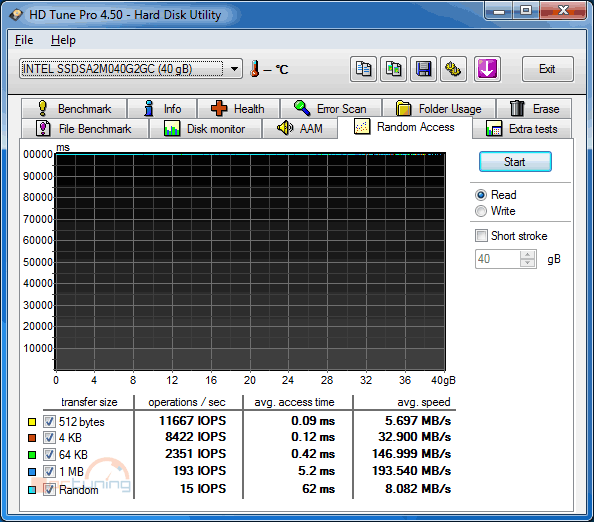 Velký test SSD disků – nejlevnější modely do 40 GB