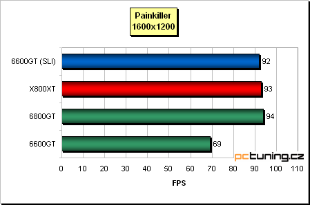 Dvě grafické karty bok po boku - nForce 4 SLI v praxi