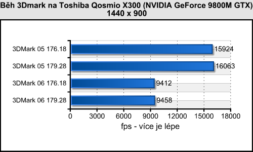 GeForce 179.28 - (r)evoluční mobilní ovladače?