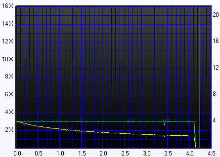 Naučte ASUS DRW-1608P2 zapisovat DVD-RAM