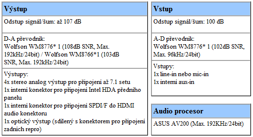 ASUS Xonar DS 7.1 - solidní zvuk za rozumnou cenu