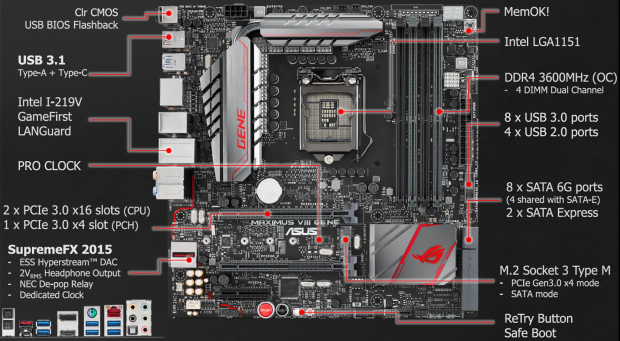 Asus Maximus VIII Gene – Luxusní mATX deska pro Skylake