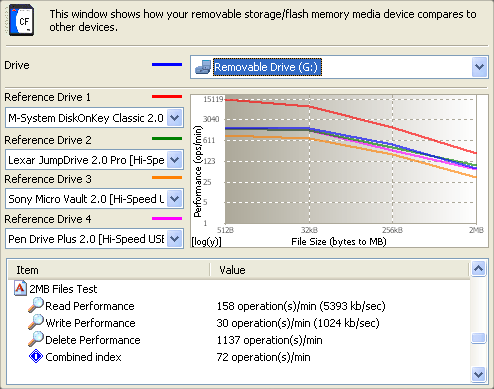 USB disk + kamerka: i-Drive