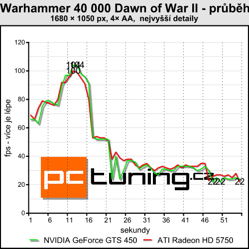  Platforma Intel (Core i3-530 @ 4,4 GHz)