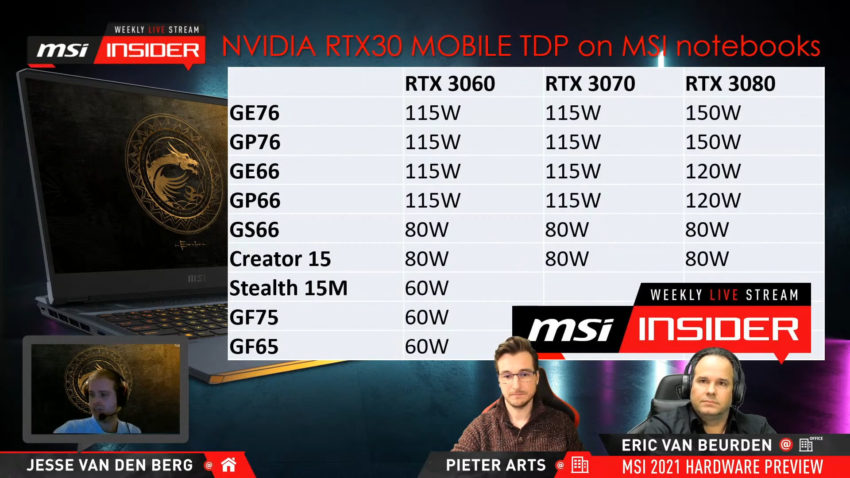 MSI uveřejnilo TBP karet GeForce RTX 3000 ve svých noteboocích