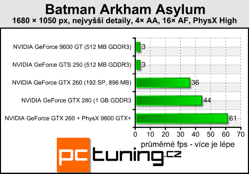 Batman Arkham Asylum — pořádná akce s PhysX