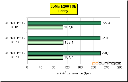 Třikrát ForceWare - nyní ve spojení s GF 6600