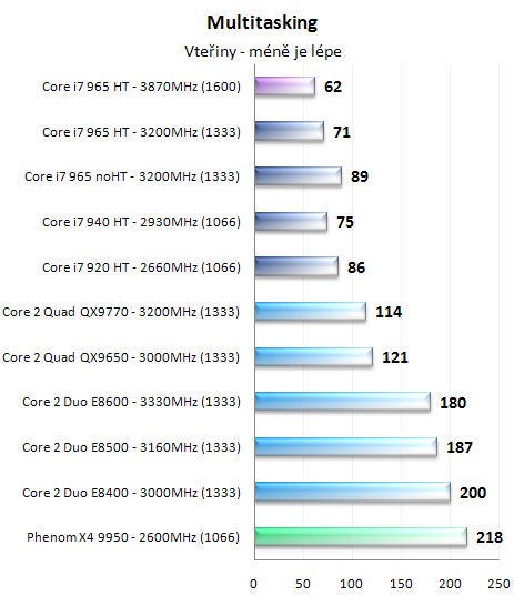 Procesory Core i7 - test architektury Nehalem