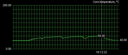 Extrémní overclocking - GeForce 6800GS