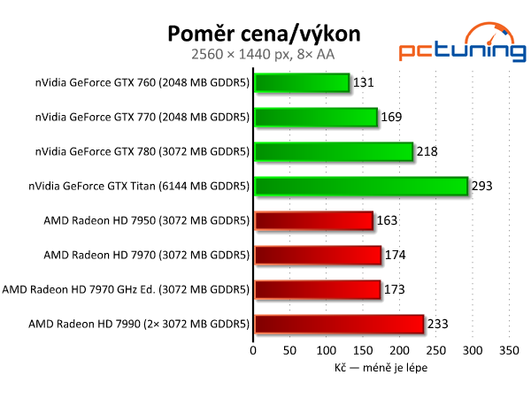 Velký srovnávací test grafických karet nad deset tisíc