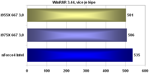 ASUS P5WD2-E Premium: precizní základ s Intel 975X