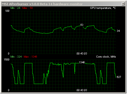 MSI GeForce GTX 780 Lightning – kráska s výkonem Titanu