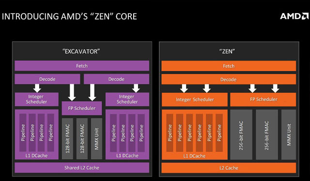 První prototypy procesorů AMD Zen se dostaly do fáze testování a prošly na výbornou