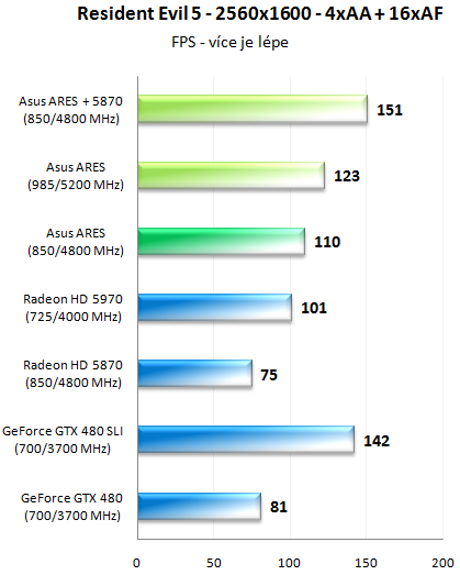 ASUS ARES – dvoujádrové grafické monstrum