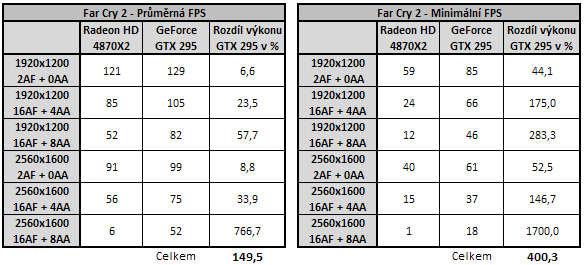 EVGA GeForce GTX 295 - Duální GeForce na jednom PCB