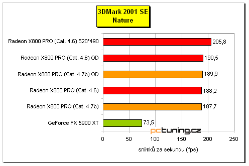 ATI Radeon X800 Pro od MSI a HIS