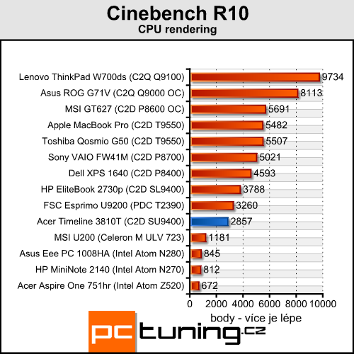 Acer Aspire TimeLine 3810T - malý Acer s velkou výdrží