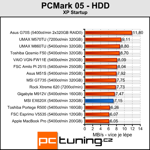 MSI EX620X - elegán pro milovníky filmů