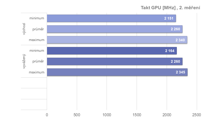 RX 6950 XT: Ovladače AMD a profily pro ztišení, přetaktování, či undervolting