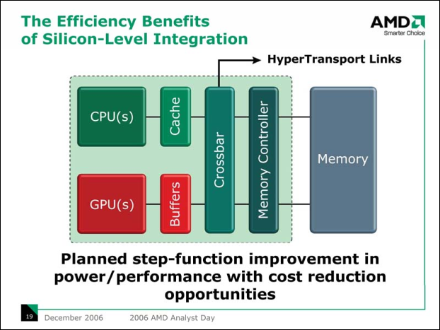 Intel vs. AMD – integrované grafiky v moderních hrách