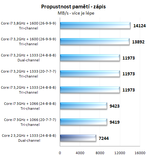 Procesory Core i7 - test architektury Nehalem