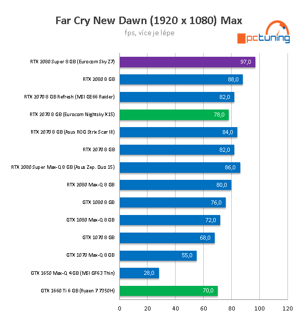 Notebook Eurocom Sky Z7: dělo s i9-10900K a RTX 2080 S