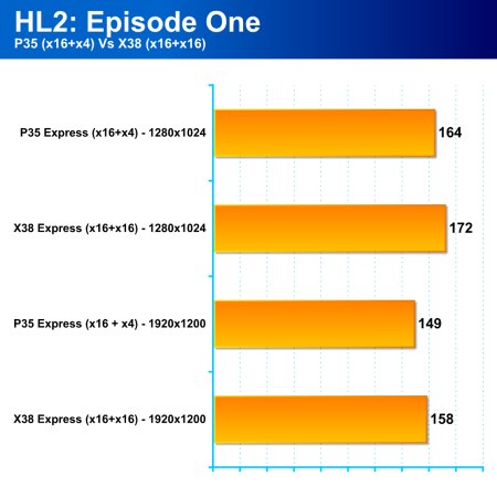 Intel X38 Express - nový high-end čipset Intelu je tady