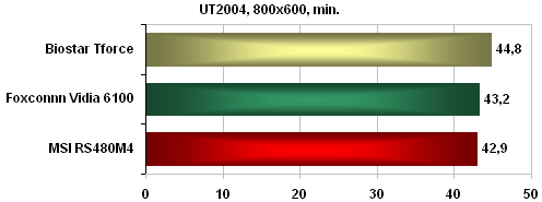 Postavte si MiniPC s pomocí Aspire a Biostaru