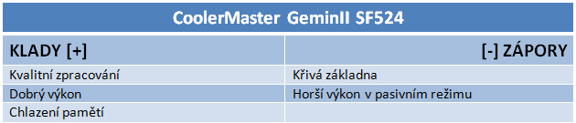 2× CoolerMaster vs. Noctua – design vs. kvalita