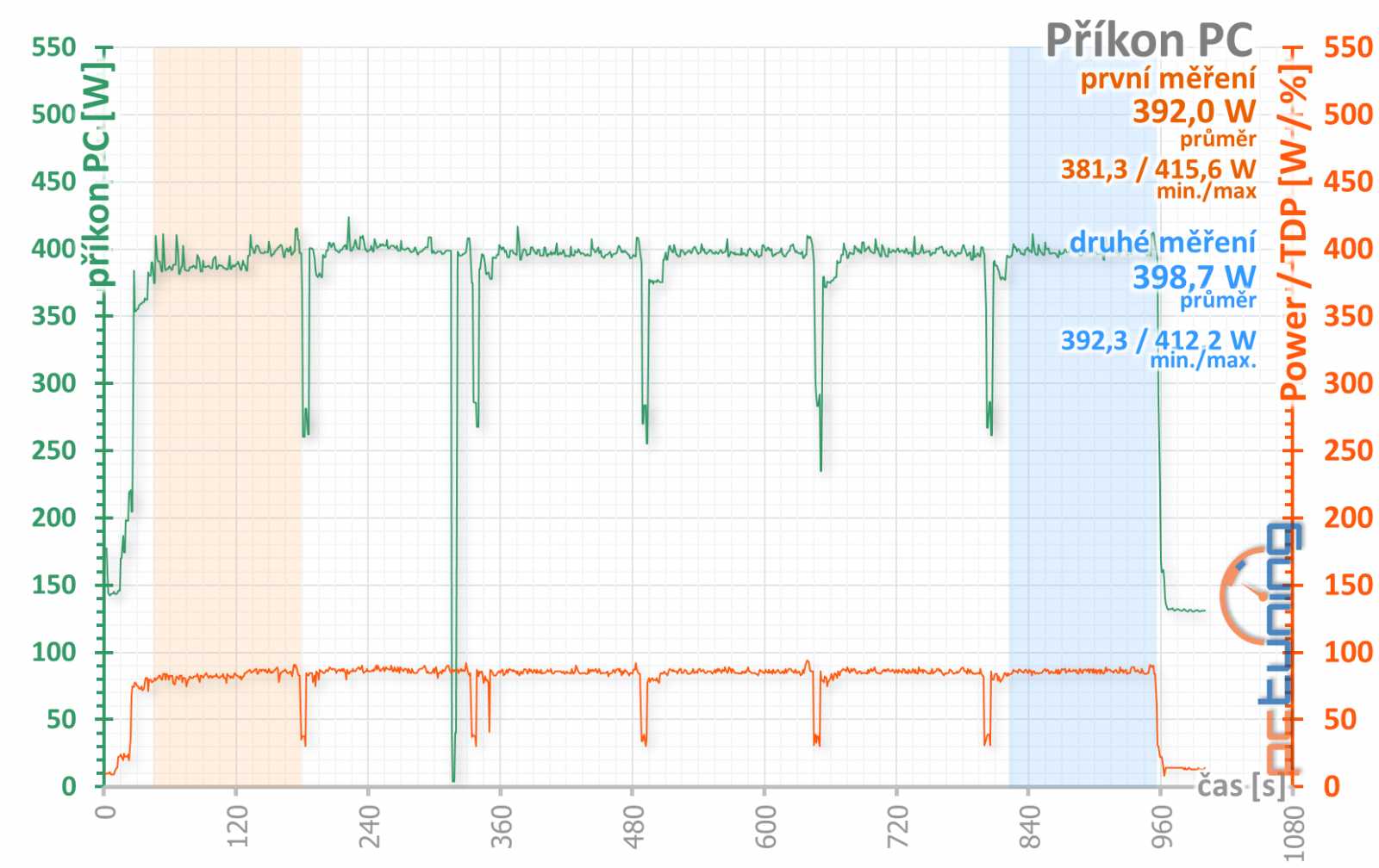 Test Asus ROG Strix RTX 2080 O8G: výkon i bez špuntů v uších