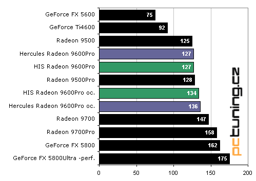 Duel Radeon 9600Pro: Hercules vs. HIS Excalibur