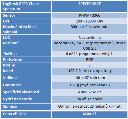 Logitech G900: Jaká je herní bezdrátová myš za čtyři tisíce
