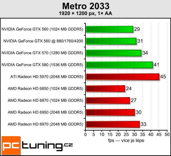 Test tří upravených GeForce GTX 560: Kterou vybrat?