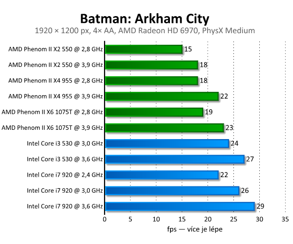 Batman: Arkham City — podívejte se na PhysX a DX11 v akci