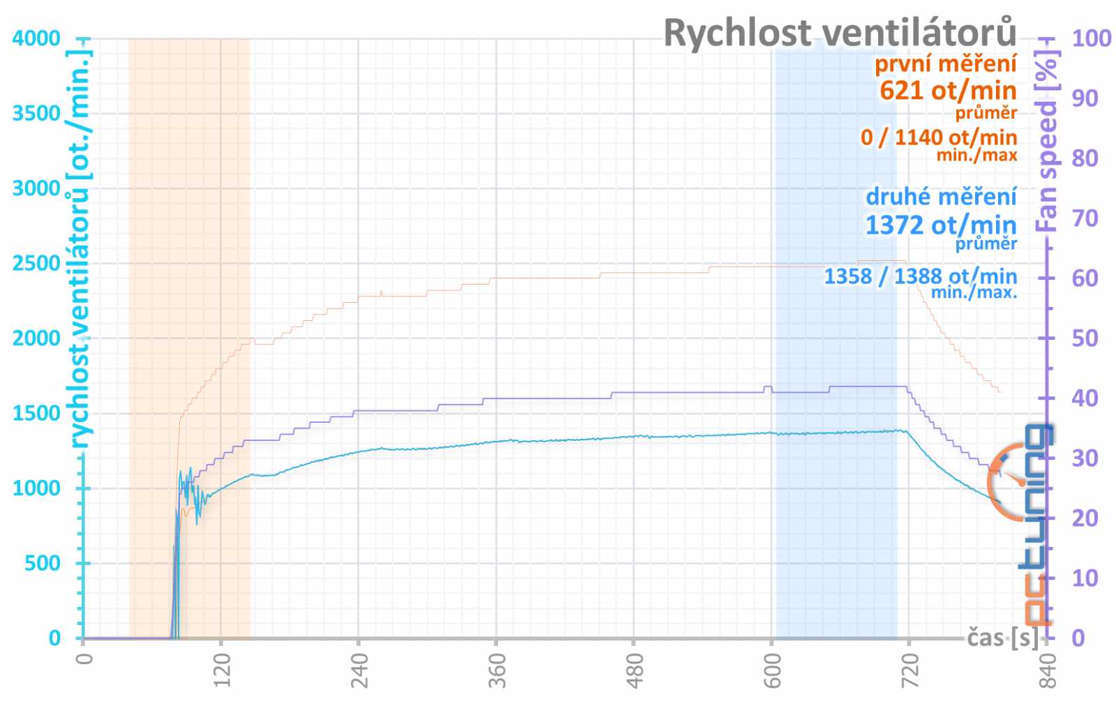 Asus Strix GeForce RTX 2060 Super O8G v testu