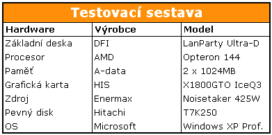 HIS X1800GTO IceQ3 - úprava na X1800XL