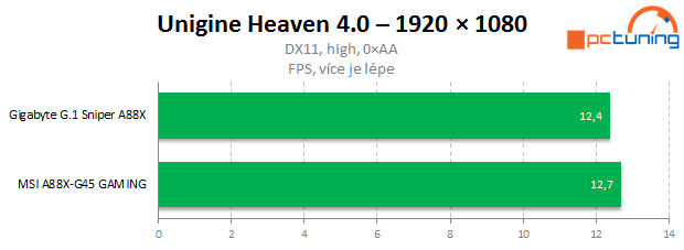 MSI A88X-G45 Gaming: luxusní design i výbava